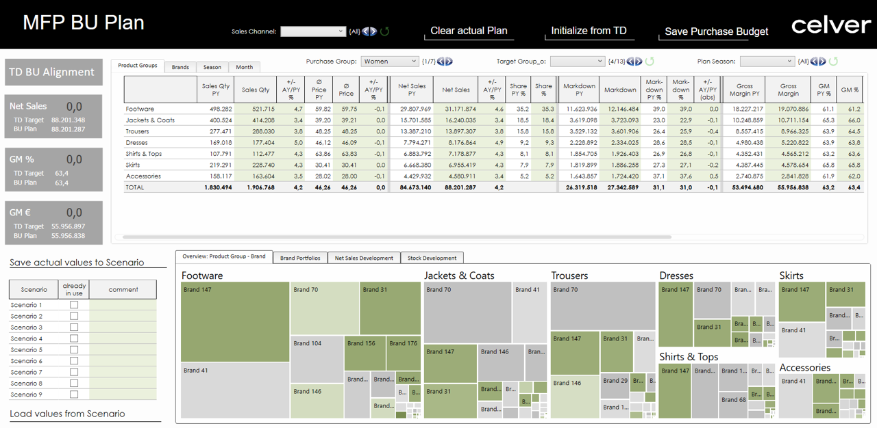 Module MFP Merchandise Financial Planning Board