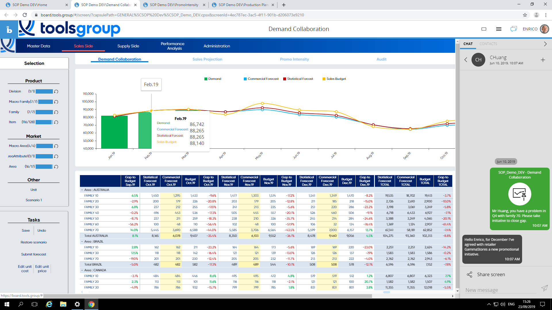 Sandop Service Optimizer So99 Board 6987