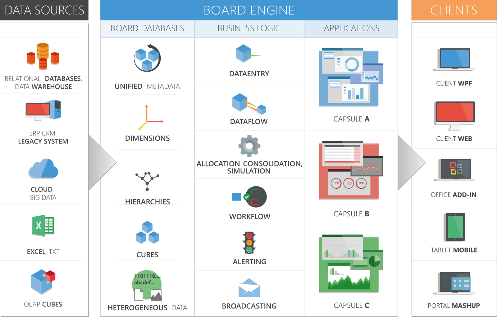 Business Intelligence Tools.