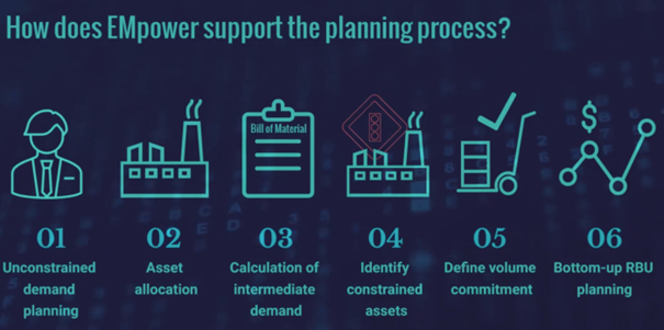 EMpower supporting the planning process