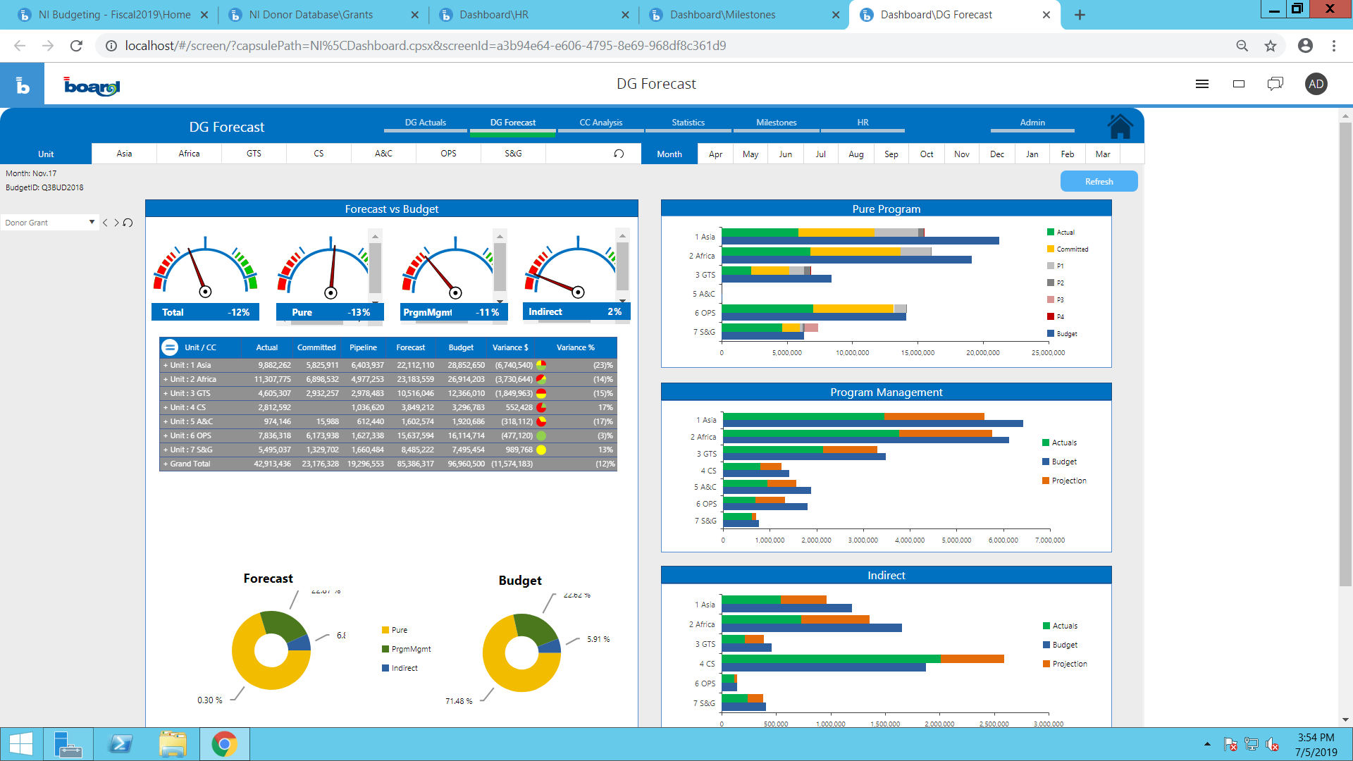 Planning, Forecasting, and Reporting Platform for Not-for-Profits | Board