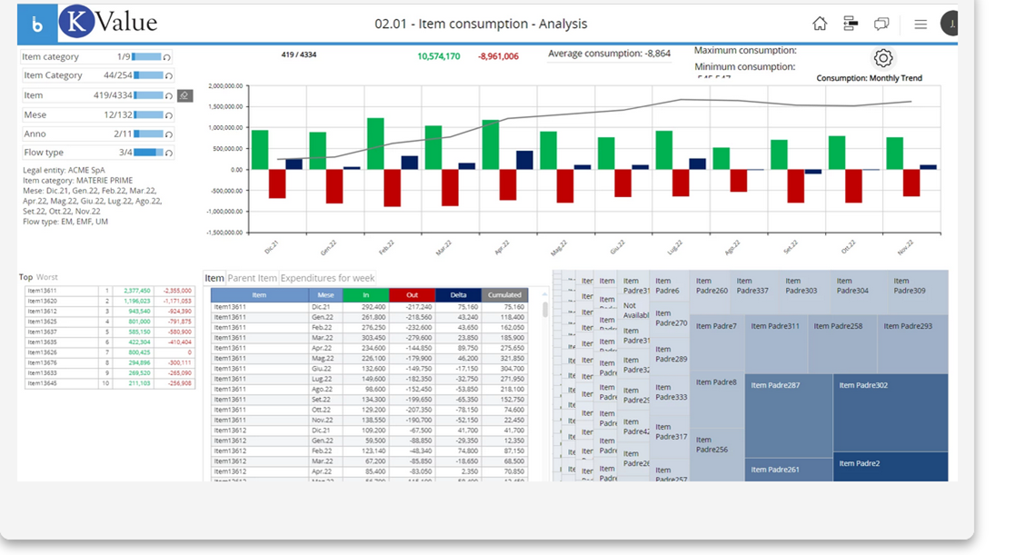 Supply Chain Advanced Planning & Control Platform | Board