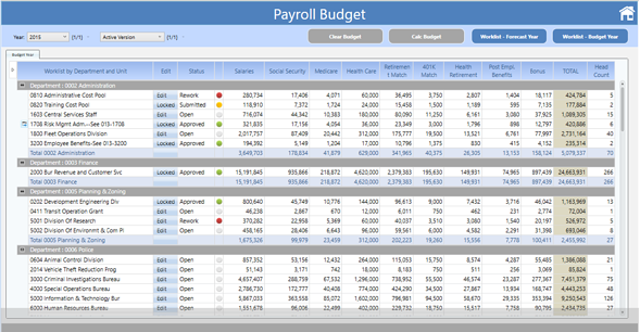 pay-and-personnel-budgeting-board