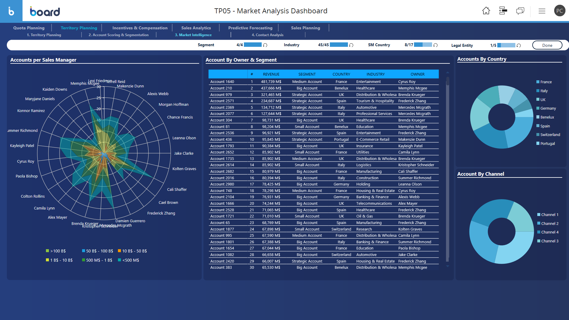 Planning analytics