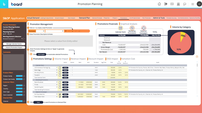 Board promotion planning dashboard enabling comparison of potential scenario outcomes