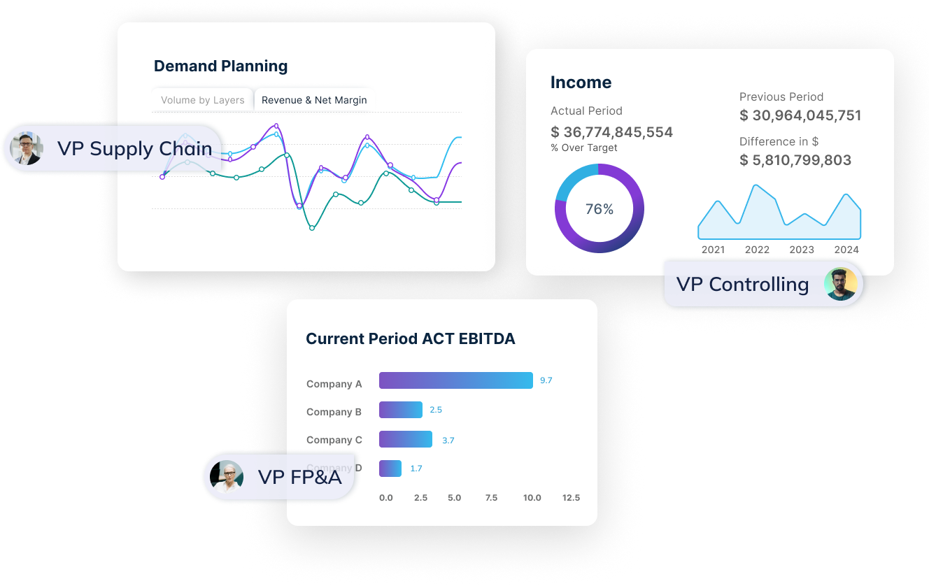 Board ist die Enterprise Planning Platform.